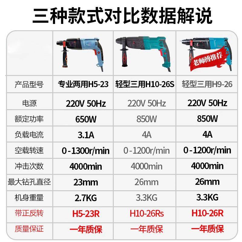两用业级大电博大XDS电锤功率家用冲击钻电镐三用轻工钻型电动工