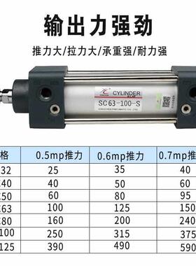 -星276辰气SC0/6动325/50/75/100/125/150/175/200/300-S标5准气