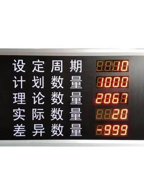 LED生透明600产板看工厂协车间MODUS议计数室内单色显示屏垒B德株