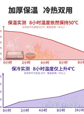 ep商用冷藏保鲜摆摊保温保鲜泡沫箱WEBp温卖箱送餐外箱户外配送保
