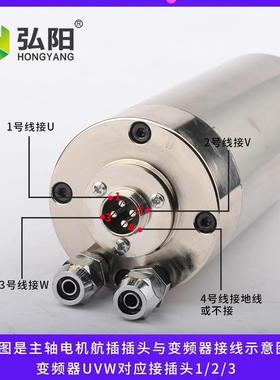 轴GDZ-232.2kw前程轴翰琪雕刻机主电机GDZ-23木工水冷主24000rp0m