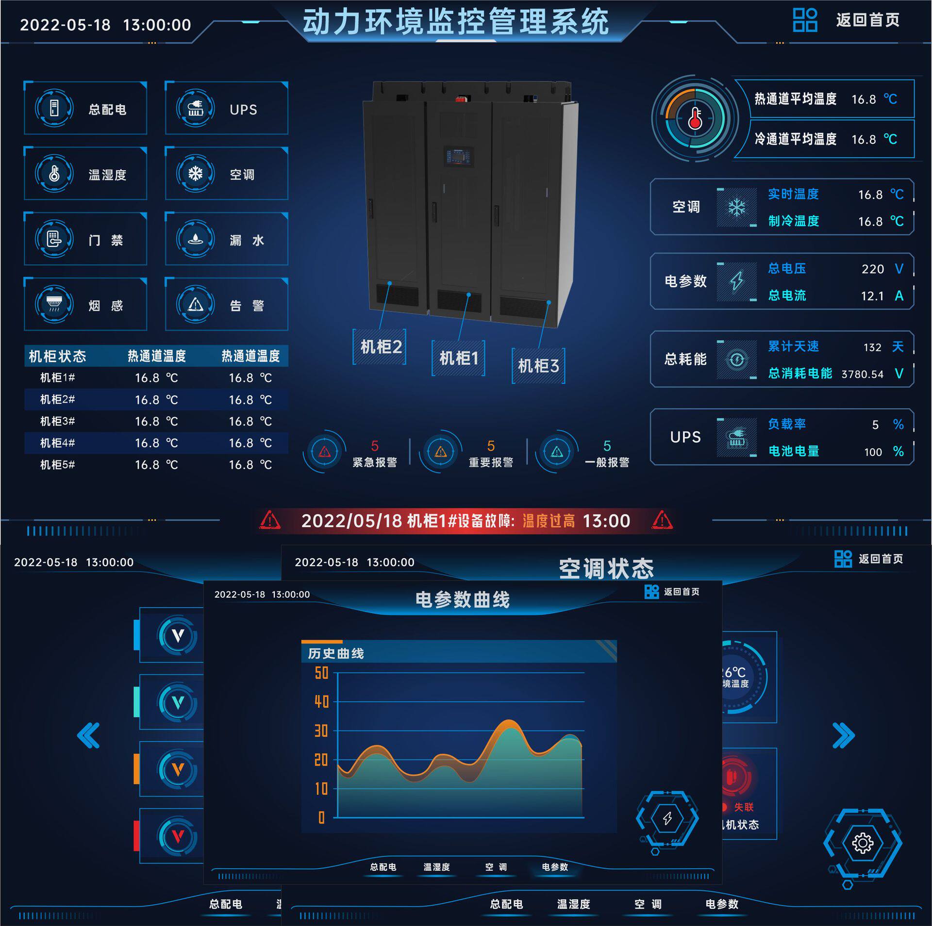 动力环境监控主机  温湿度市电烟雾漏水门禁智能开关监控报警主机