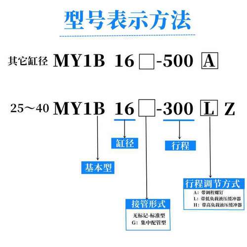 MY1M机械式无杆气缸MY1B16/200/25/3--100-200300-40-522900-6200