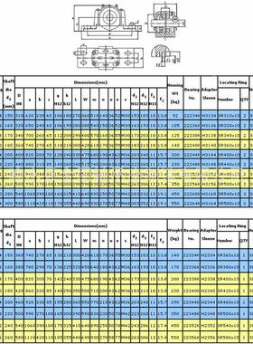 SD53轴承座SZUQD53轴承座系质列制造厂4家轴承箱材多样欢迎咨6询