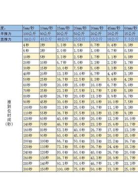 工业电动推杆伸杆122v4v42739直流机小型电电缸大推力升降器平座2