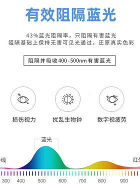 全光谱一字长条厅吊灯现代餐简过约超薄厅68702道灯护眼办公学习