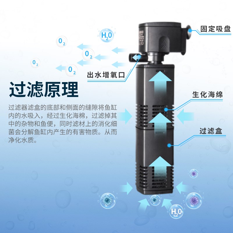 松宝鱼缸小型内置过滤器三合一增氧泵水族箱潜水泵循环净水泵吸便