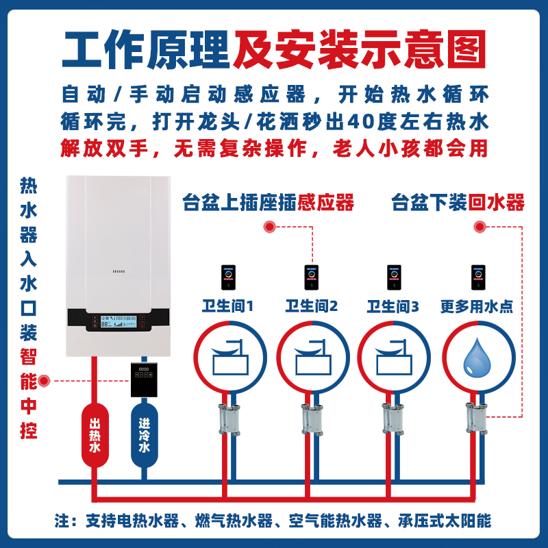 水呼吸热水器伴侣家用热水循环系统回水器零冷水循环泵基础款