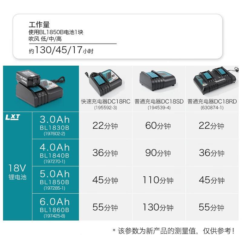 牧田（MA）KITADUB1吹85吸两用充电式吹FQC风机吹尘机吹灰园吹林