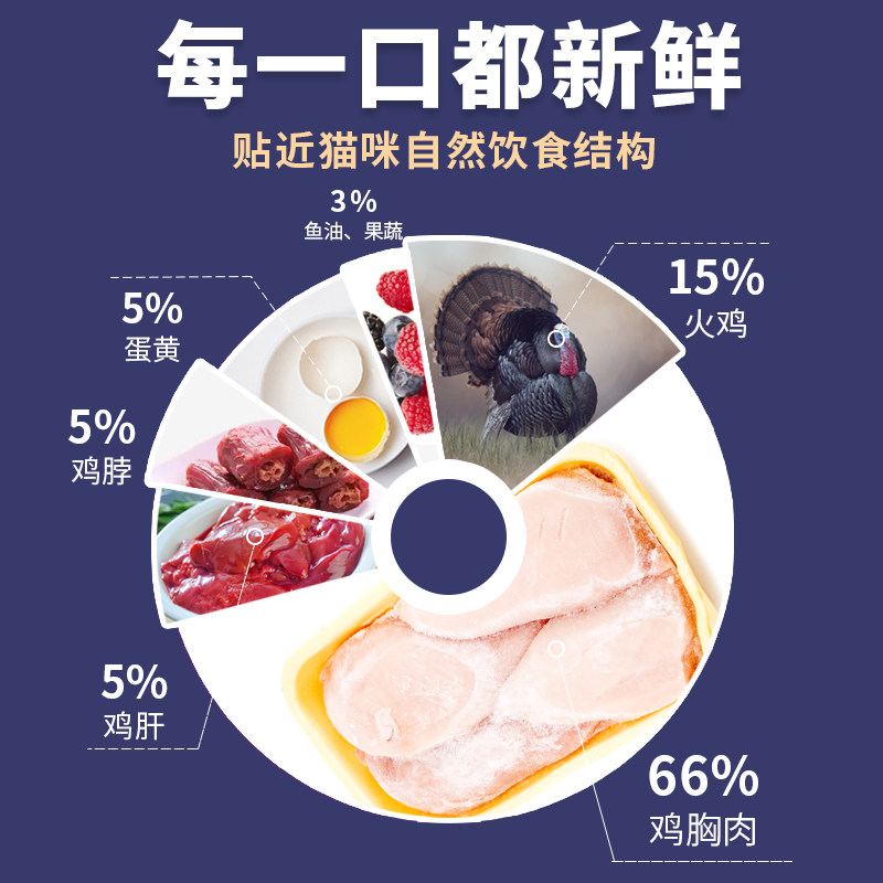 乔治全价猫主食冻干生骨肉纯鲜肉主食鸡肉火鸡兔肉营养易消化猫粮,宠物/宠物食品及用品,猫全价冻干粮,淘宝优惠券,粉丝福利购,淘宝优惠卷