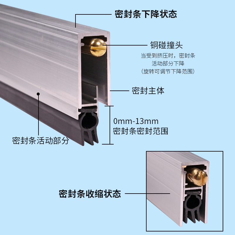 暗装自动升降门底密封条门缝隔音条缝隙挡条防风尘胶条门挡门底部