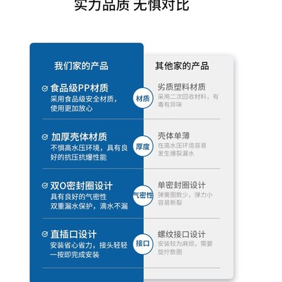 家用纯净水器RO膜壳1812/2012/3012/3013膜壳反渗透快接/普接膜壳