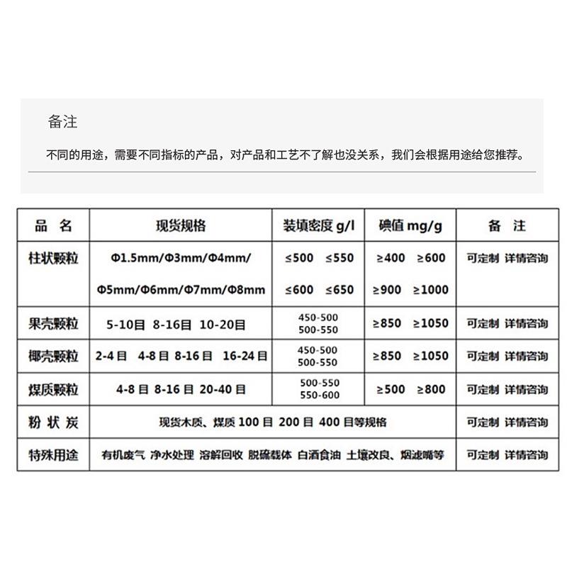 厂家800碘VC治理防水O蜂窝活活性喷炭废001气处理漆房催化燃烧蜂