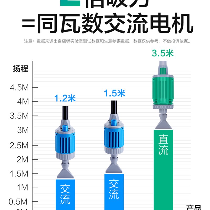 鱼缸换水器电动抽水器泵清洁吸水器换水神器吸便器抽吸鱼粪洗沙器