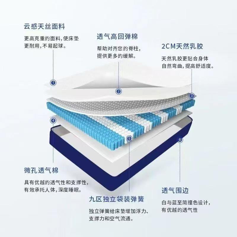 特记价盒子卷包静音垫独簧立弹床床垫1061.8x2m软垫忆棉家用酒店
