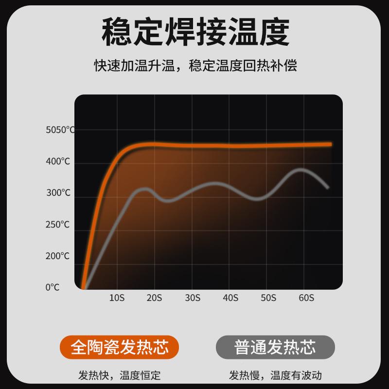 州1W00W15T0W200W300W500大功率A-P500可广调TB669397恒温电烙铁