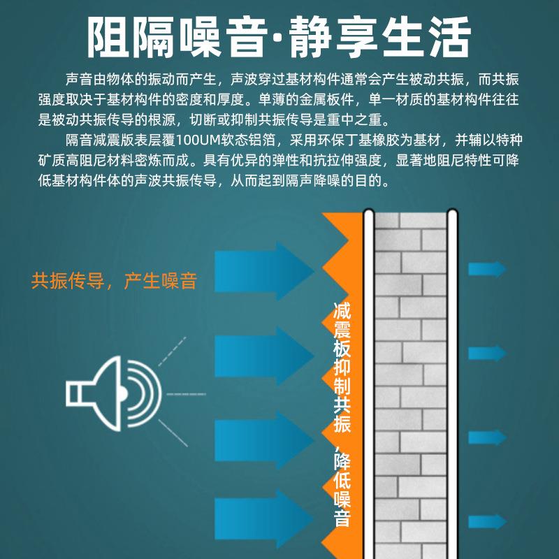 隔音四阻尼减震板胶汽车棉隔隔音阻尼音材料音卷材门全车用止震隔