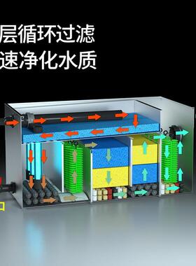 鱼器池过滤水循环系养户外不锈钢净水箱设备鱼室NOR外庭院水池统