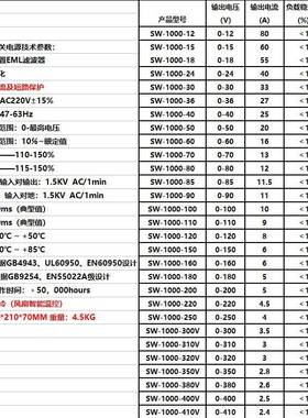 750W900W100W可调VLX开关电源150V2V4V3036V48V60V80V10V1210V220