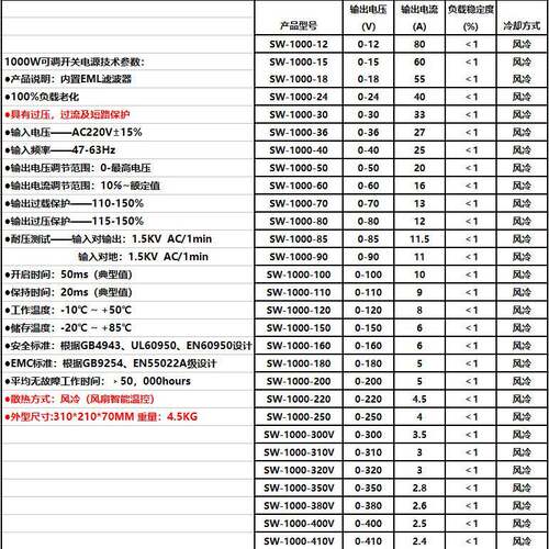 750W900W100W可调VLX开关电源150V2V4V3036V48V60V80V10V1210V220