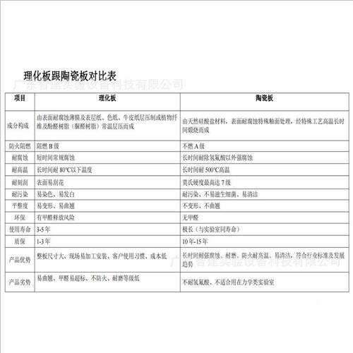实台验室全钢通风柜陶瓷面实验风台玻璃钢抽板柜实全钢，PP芯理化