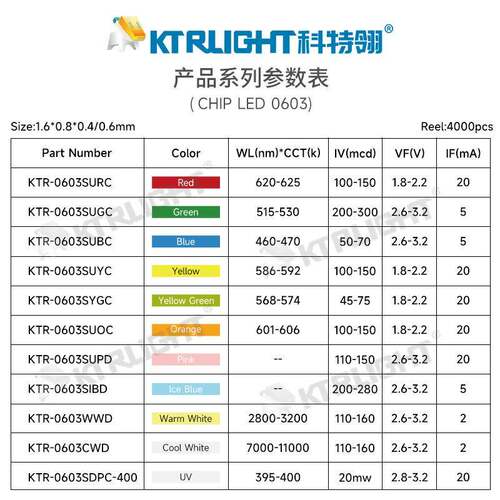 厂家直销12279063点粉0紫0光灯珠603贴氛片高亮LED灯珠玩具灯围灯