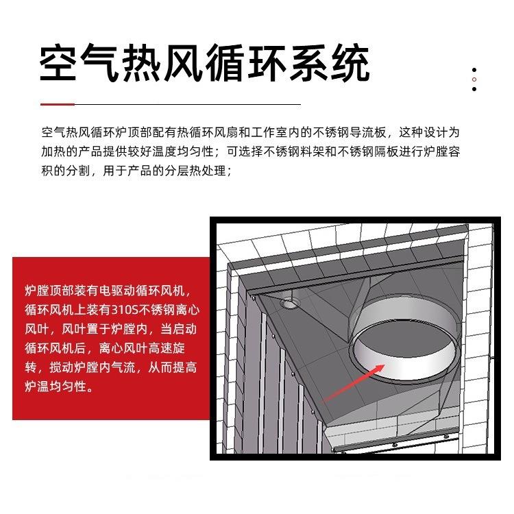 双SJK门空热风循环炉气085℃高温内循风扇工业烘箱金属环模具退火