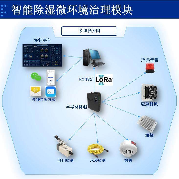 电气柜、环网柜、PLC控制柜专用除湿机 烟感、浸水等参数实时监测,清洗/食品/商业设备,商用抽湿机/除湿器,淘宝优惠券,粉丝福利购,淘宝优惠卷