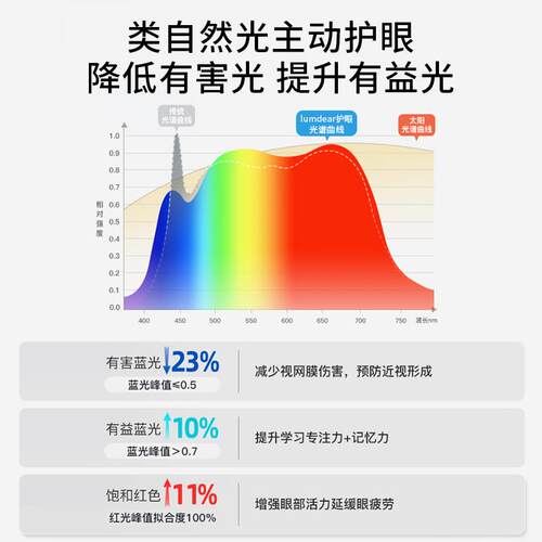 全768光谱护眼客厅吸顶灯导d光板普瑞芯大片极简e圆形主卧l书房厅