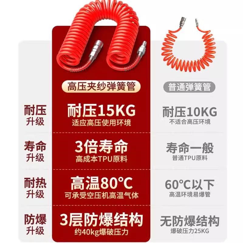 PU弹簧气管软管气泵空压机打气机气动高压伸缩螺旋吹尘枪.汽管8mm