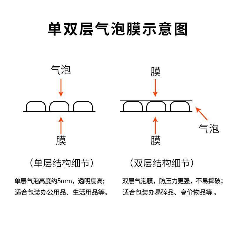 包3050m气泡卷c膜双层加厚打快防震摔膜包递装气泡EZP垫泡泡膜
