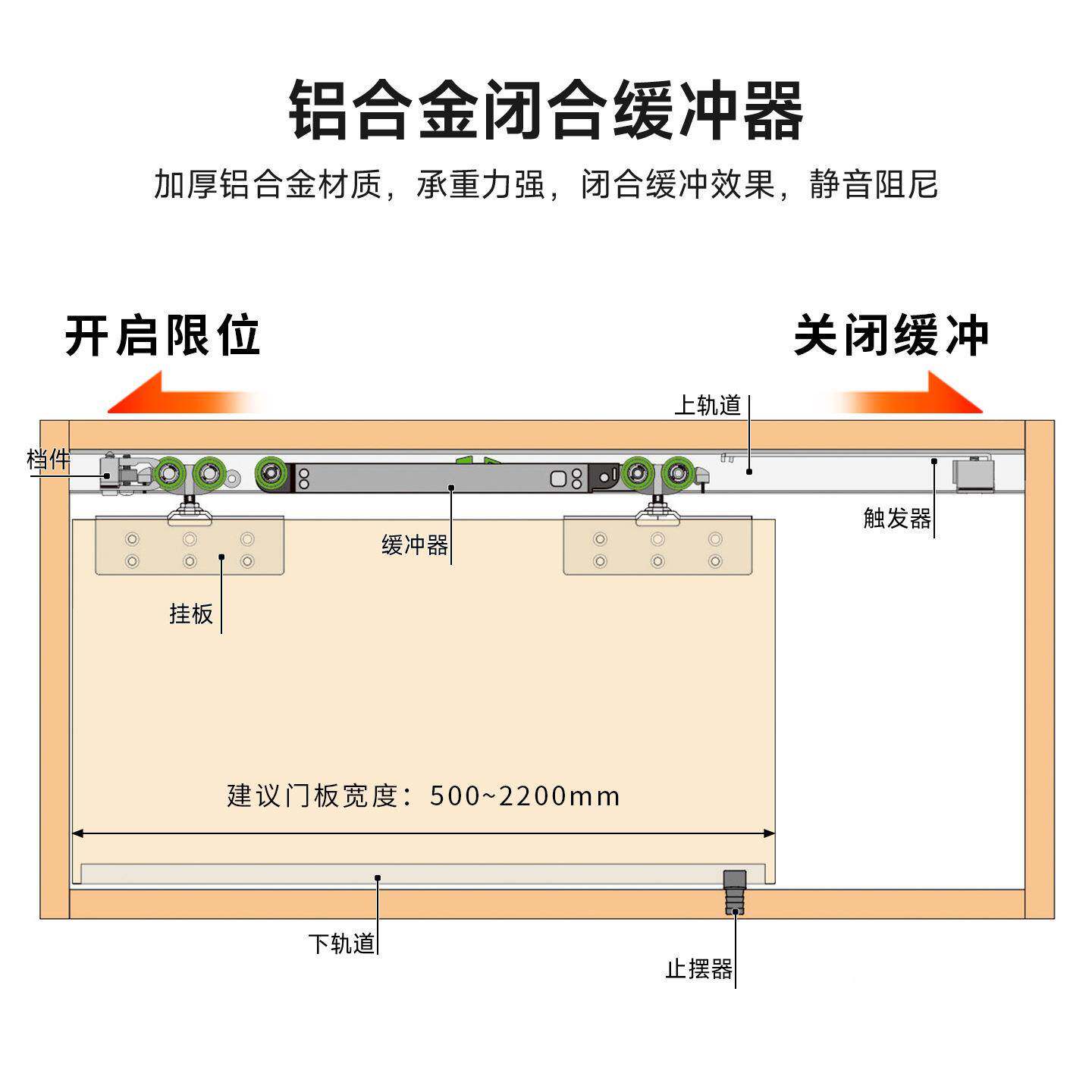 下衣柜无118-25板8板吊轨滑轨道五金单冲推拉移门缓口袋门吊趟门