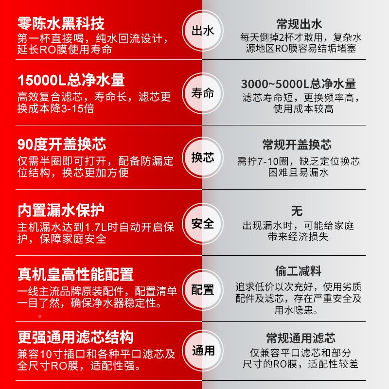 乐天鹅DIY净水器1流0LTE-RO-T00G大家量陶氏R膜直饮O滤水机用厨房
