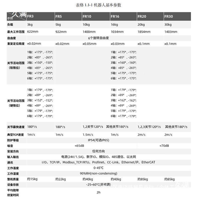 FR5作机器人拖拽编程负DUW载5K下G臂展92mm上协料六轴机械2手臂其