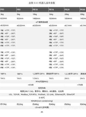 FR5作机器人拖拽编程负DUW载5K下G臂展92mm上协料六轴机械2手臂其
