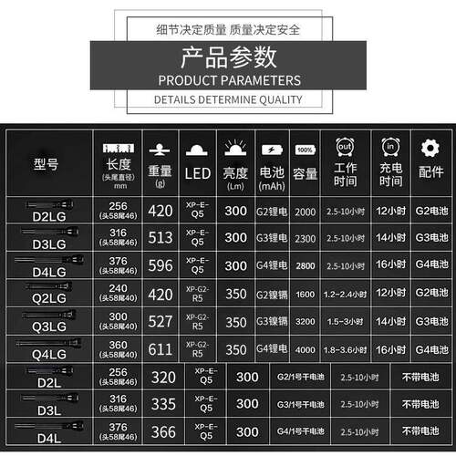华升黑豹WFL-D3LD3LL铝光E强D合金远射手电筒企业安防巡逻照明电
