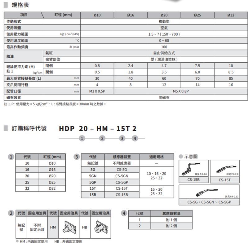 械CHELIC气可原装GCDHDP10/HDP16/立HD20/PHDP25手指气缸 平行机