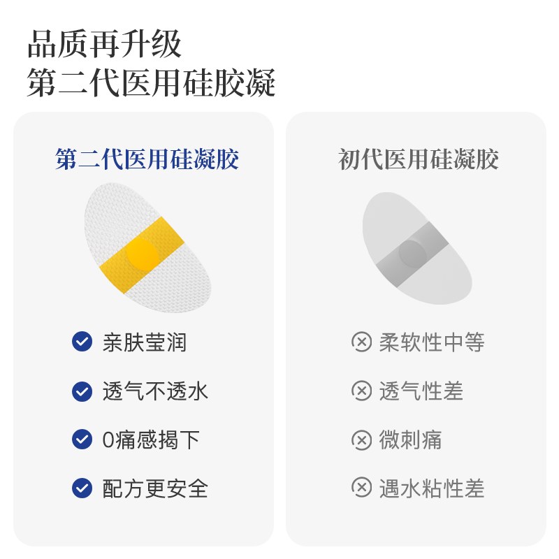 防水耳贴婴儿游泳儿童洗头宝宝洗澡新生儿护耳耳罩耳朵防进水神器