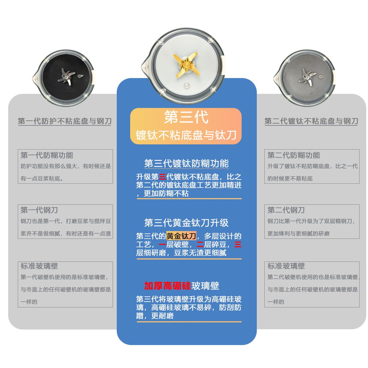 申花新1款.8L功破壁机家用HX_DJ06全自大容量干豆浆机多能料动理