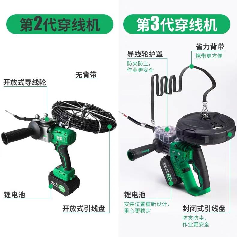 锐霸动锂电穿线电线OLO机拉线电动工穿线器引线器全自拉串线神器