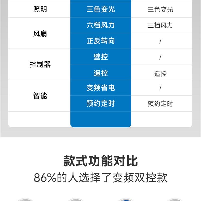 吊扇灯隐形风扇灯客厅家用一体餐厅吊灯新款古典新中式电扇灯卧室,生活电器,吊扇/隐形吊扇/装饰吊扇,淘宝优惠券,粉丝福利购,淘宝优惠卷