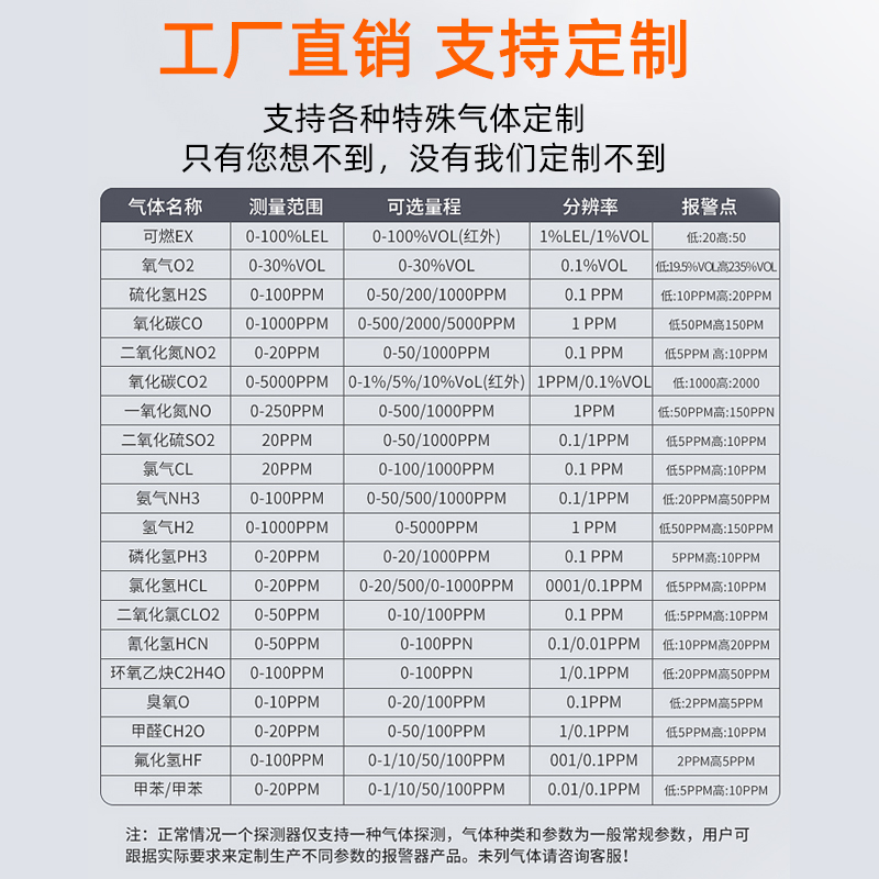 工业用有毒气体检测仪 氰化氢 氨气 氧气 一二氧化碳氮防爆报警器