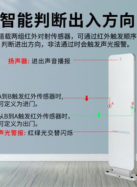 RFI图D通道门安中小学高频防XSD-A03盗门禁高到校会议签全书馆防