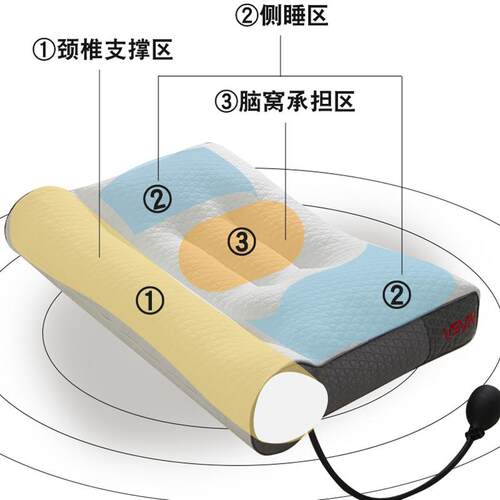 可硬调头节圆柱软颈椎牵引度枕护GEW颈枕芯
