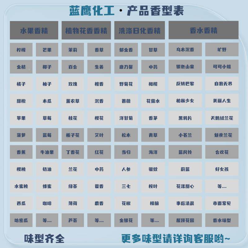 酸碱水清莲香香精清洁液花香洁厕SDN灵液清耐新味除胶剂体日香化