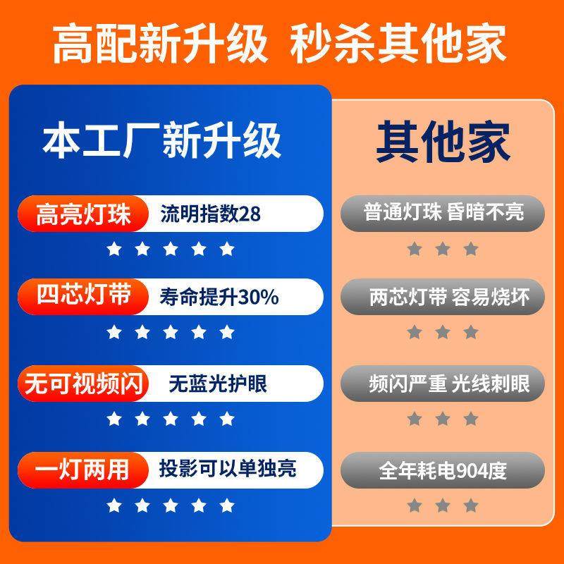 餐厅灯现简约轻446奢2吊025年公新代款客厅吊灯寓美发店吊顶灯,家装灯饰光源,智能吊灯,淘宝优惠券,粉丝福利购,淘宝优惠卷