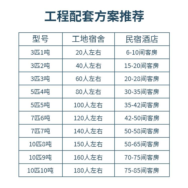 碳中和节必选水节能空能陇赣商一用体气机LGKFXRS-宾馆民宿养殖