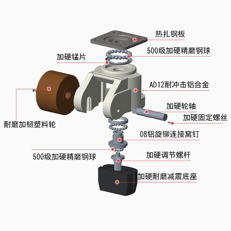家厂直福销马型轮重120平板水平调节轮机械设备尼龙脚轮,基础建材,脚轮/万向轮,淘宝优惠券,粉丝福利购,淘宝优惠卷