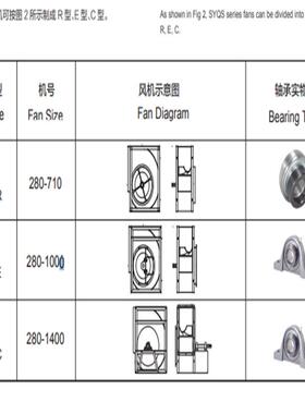 Y亿利达风机SQ系列离S心风机YSQS6REQ30FEG75