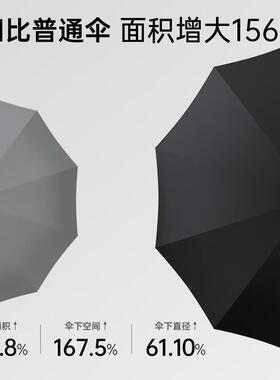 左都OHO长柄雨伞加自动伞大号固风加三厚结实抗暴伞男士双人人专